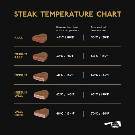 Steak Guide: What is T